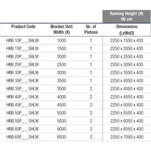 Блокиратор дорожный HRB 900 SHALLOW CAME HRB-15P90-SHLW (КАМЕ) Блокиратор дорожный HRB 900 SHALLOW CAME HRB-15P90-SHLW (КАМЕ)