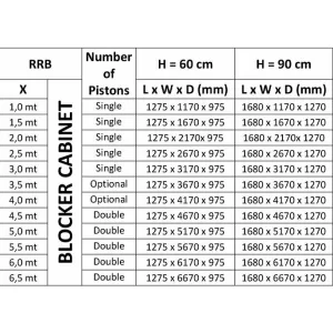 Блокиратор дорожный RRB 900 Reinforced K8 CAME RRB-65F90-2p (КАМЕ) Блокиратор дорожный RRB 900 Reinforced K8 CAME RRB-65F90-2p (КАМЕ)